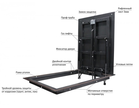 Люк контур 700*1100п модель
