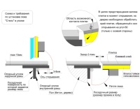 Напольный люк Стелс 1000*1700п образец